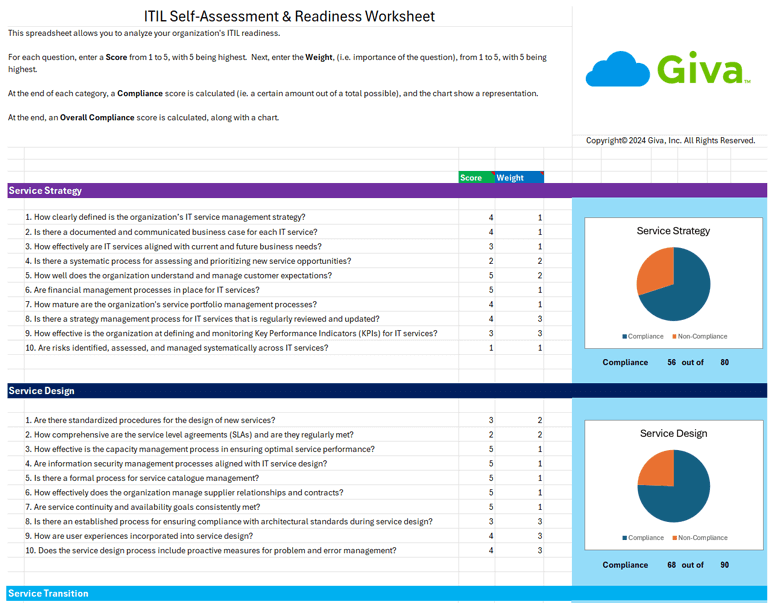 Giva's ITIL Self-Assessment & Readiness Worksheet