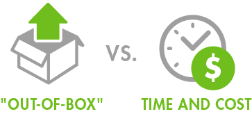 Tough Vendor Questions Out-of-Box vs. Customisation/Configuration Time
